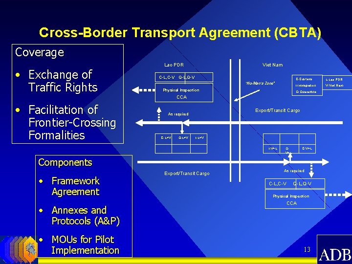 Cross-Border Transport Agreement (CBTA) Coverage • Exchange of Traffic Rights Lao PDR Viet Nam