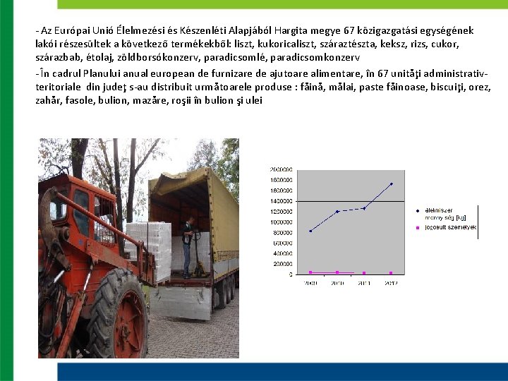 - Az Európai Unió Élelmezési és Készenléti Alapjából Hargita megye 67 közigazgatási egységének lakói