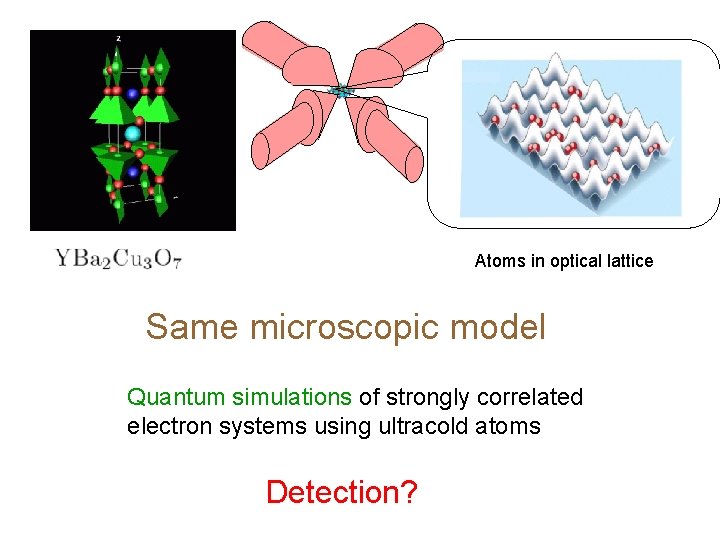 Atoms in optical lattice Same microscopic model Quantum simulations of strongly correlated electron systems