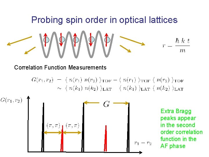 Probing spin order in optical lattices Correlation Function Measurements Extra Bragg peaks appear in