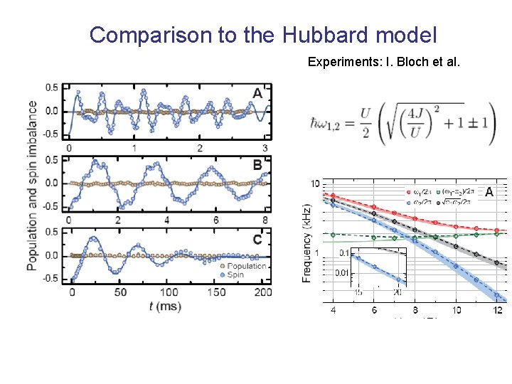 Comparison to the Hubbard model Experiments: I. Bloch et al. 