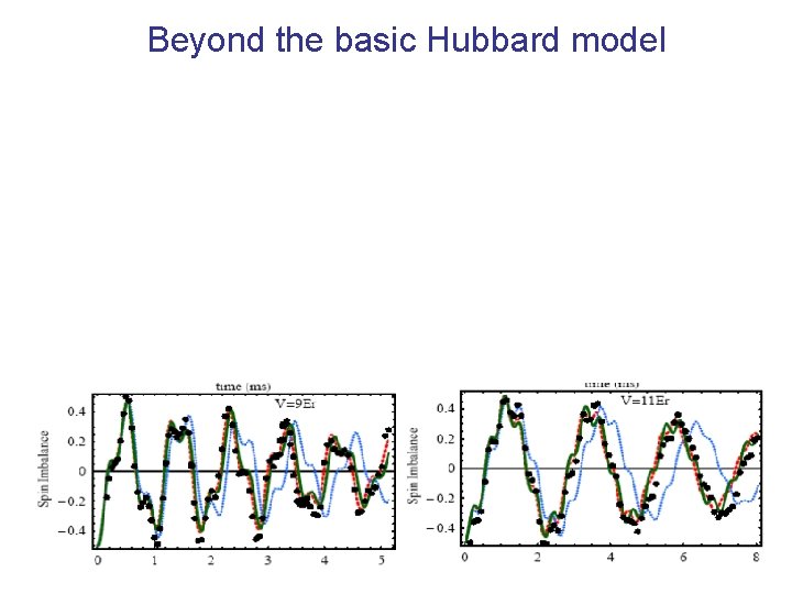 Beyond the basic Hubbard model 