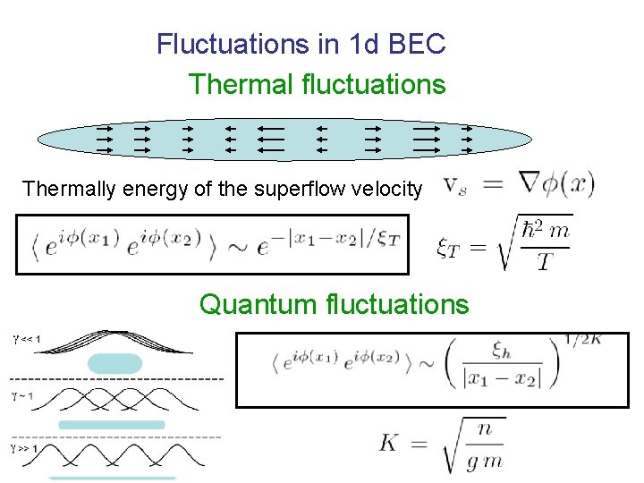 Fluctuations in 1 d BEC Thermal fluctuations Thermally energy of the superflow velocity Quantum