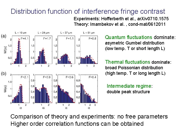 Distribution function of interference fringe contrast Experiments: Hofferberth et al. , ar. Xiv 0710.