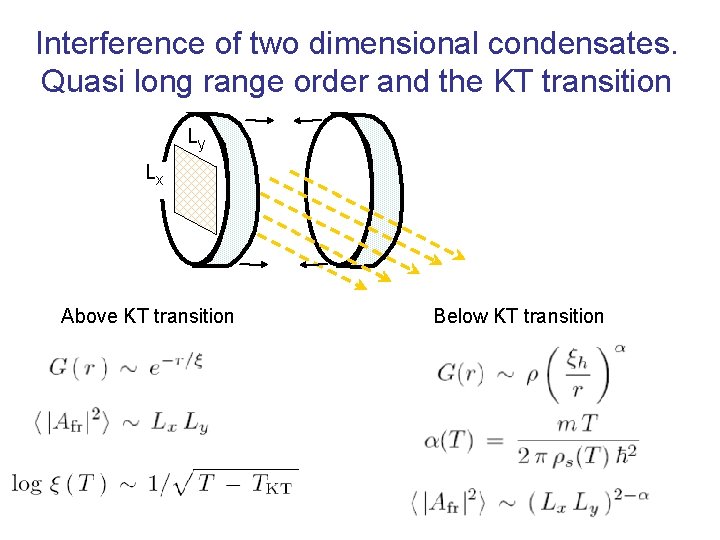 Interference of two dimensional condensates. Quasi long range order and the KT transition Ly