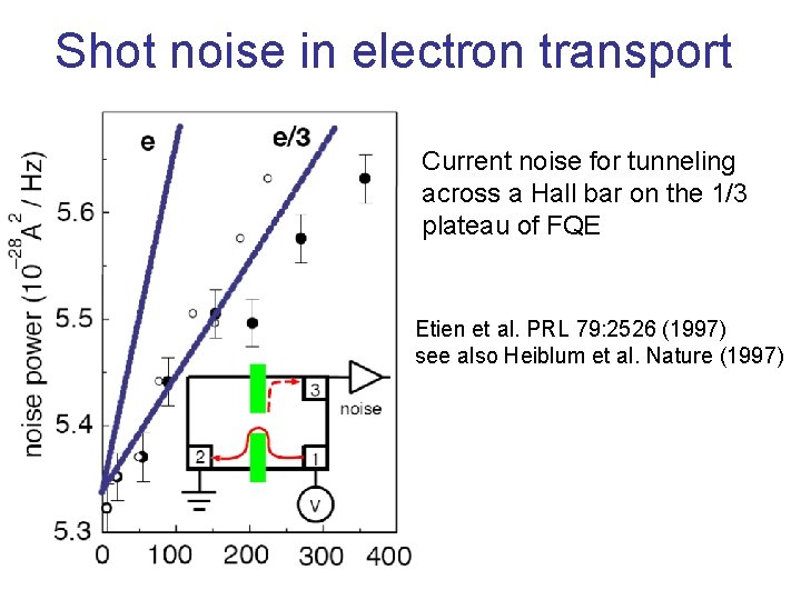 Shot noise in electron transport Current noise for tunneling across a Hall bar on