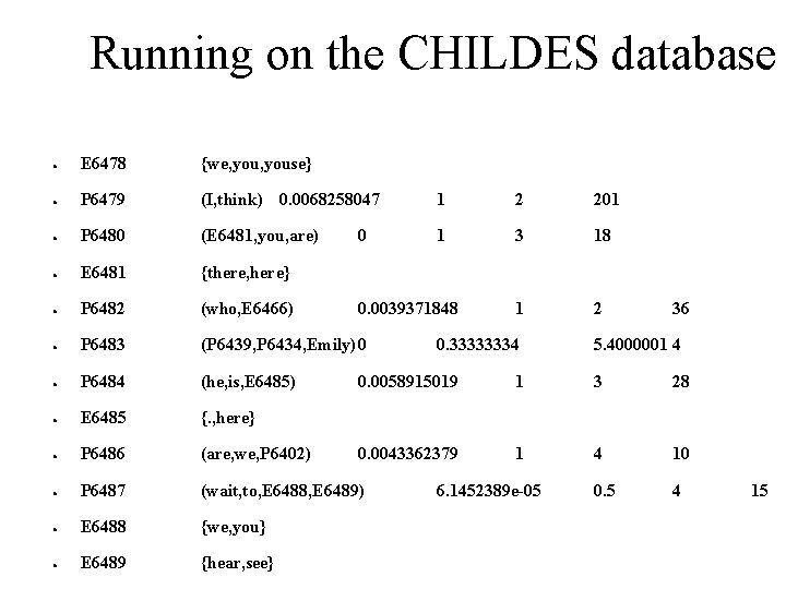 Running on the CHILDES database ● E 6478 {we, youse} ● P 6479 (I,