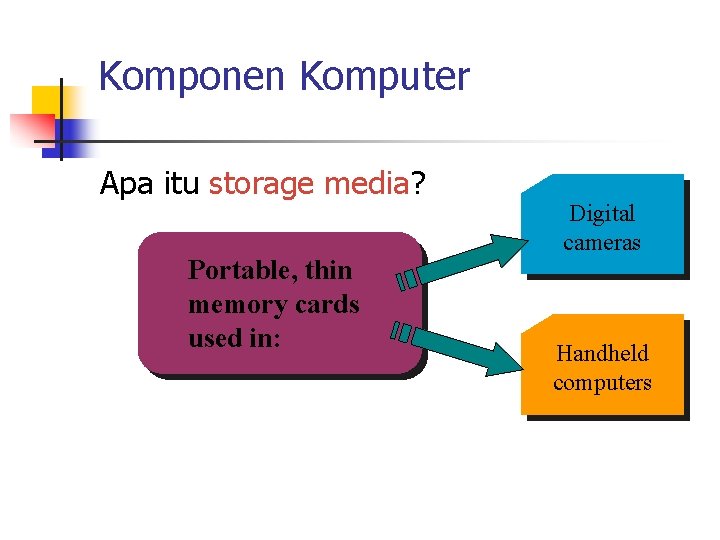 Komponen Komputer Apa itu storage media? Portable, thin memory cards used in: Digital cameras