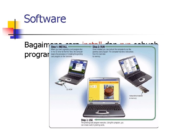 Software Bagaimana cara install dan run sebuah program? 