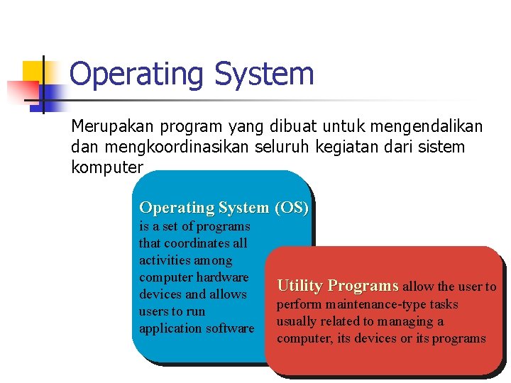 Operating System Merupakan program yang dibuat untuk mengendalikan dan mengkoordinasikan seluruh kegiatan dari sistem