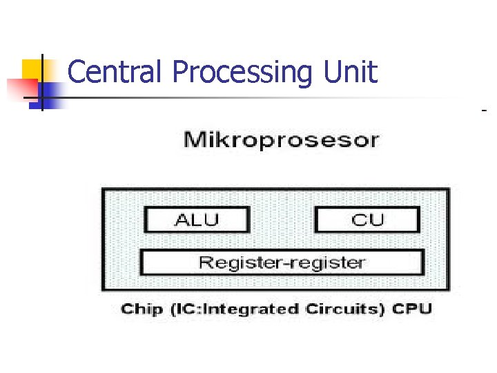 Central Processing Unit 