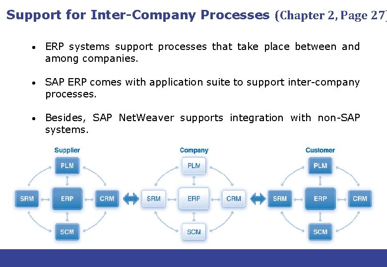 Support for Inter-Company Processes (Chapter 2, Page 27) • ERP systems support processes that