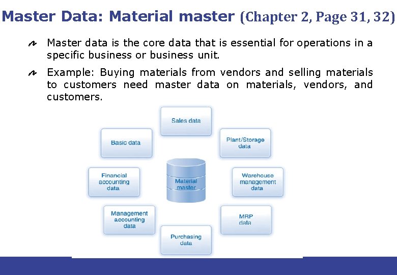 Master Data: Material master (Chapter 2, Page 31, 32) Master data is the core