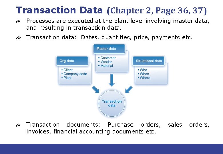 Transaction Data (Chapter 2, Page 36, 37) Processes are executed at the plant level