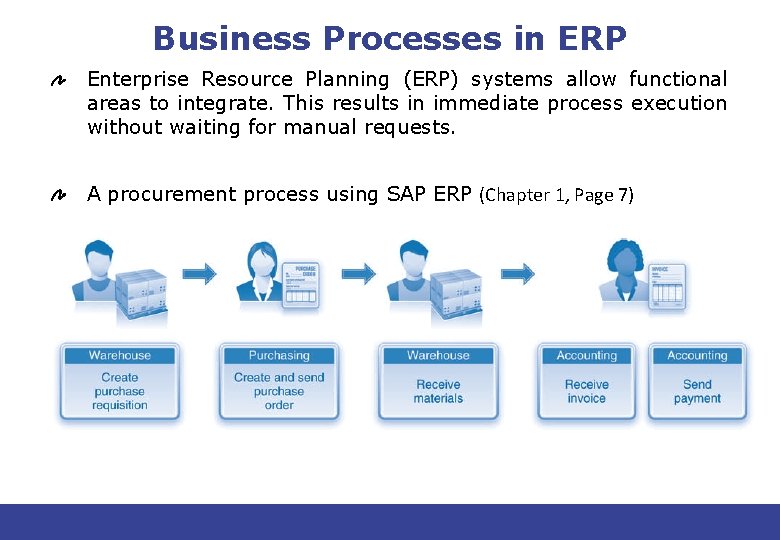 Business Processes in ERP Enterprise Resource Planning (ERP) systems allow functional areas to integrate.