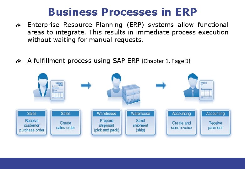 Business Processes in ERP Enterprise Resource Planning (ERP) systems allow functional areas to integrate.