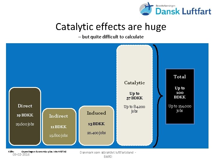 Catalytic effects are huge – but quite difficult to calculate Total Catalytic Direct 19