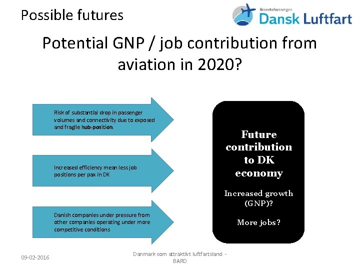 Possible futures Potential GNP / job contribution from aviation in 2020? Bidraget til samfundsøkonomien