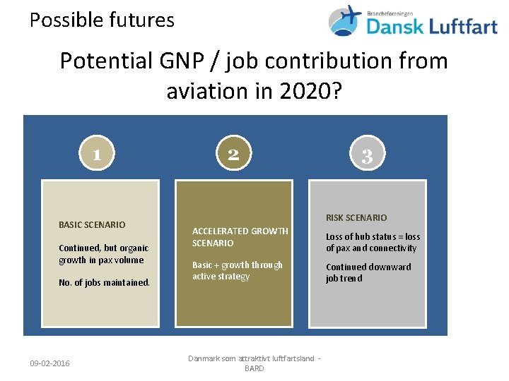 Possible futures Potential GNP / job contribution from aviation in 2020? 1 BASIC SCENARIO