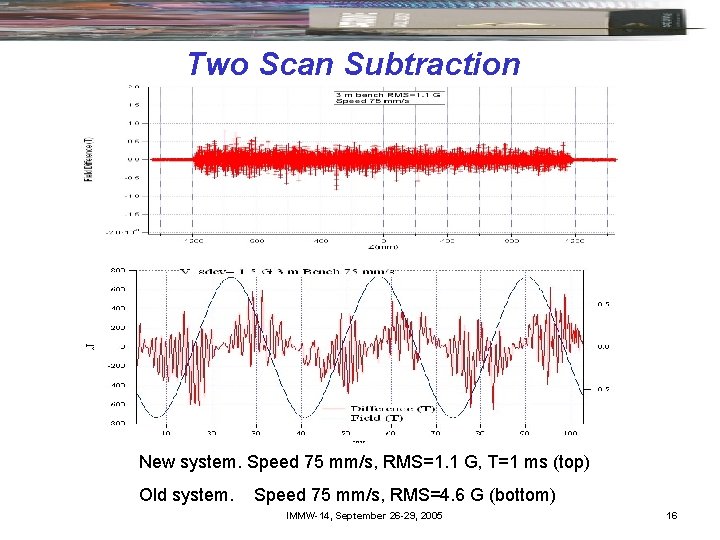 Two Scan Subtraction New system. Speed 75 mm/s, RMS=1. 1 G, T=1 ms (top)