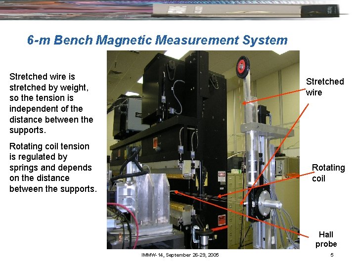 6 -m Bench Magnetic Measurement System Stretched wire is stretched by weight, so the