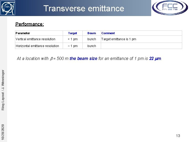 Transverse emittance Performance: Parameter Target Beam Comment Vertical emittance resolution < 1 pm bunch Transverse emittance Performance: Parameter Target Beam Comment Vertical emittance resolution < 1 pm bunch
