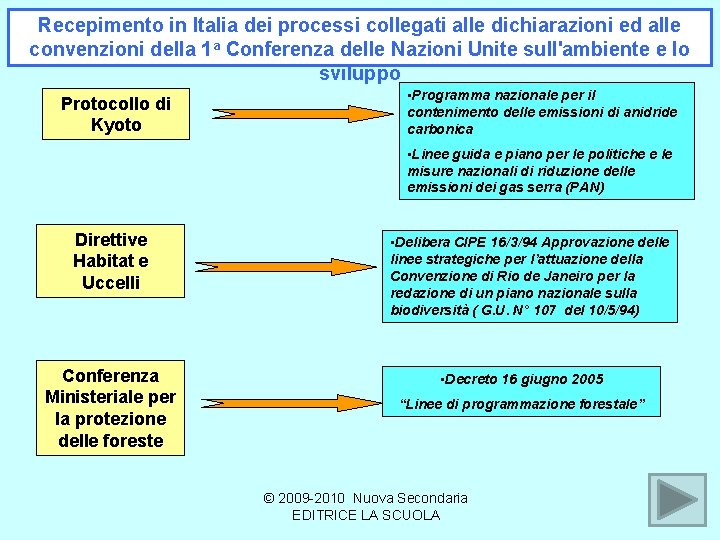 Recepimento in Italia dei processi collegati alle dichiarazioni ed alle convenzioni della 1 a