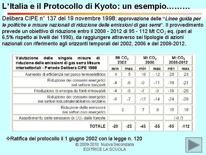 L’Italia e il Protocollo di Kyoto: un esempio……… Delibera CIPE n° 137 del 19