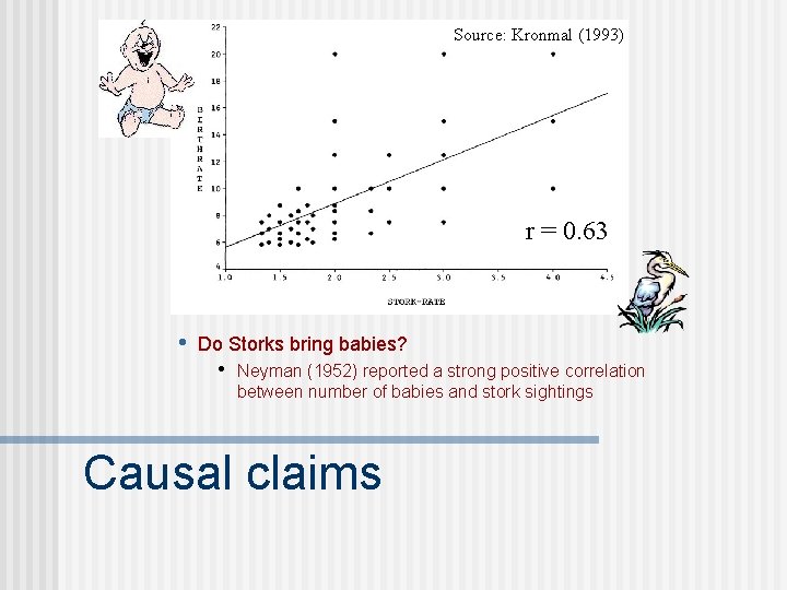 Source: Kronmal (1993) r = 0. 63 • Do Storks bring babies? • Neyman