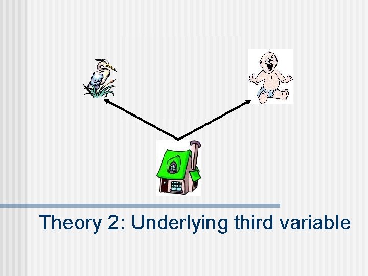 Theory 2: Underlying third variable 