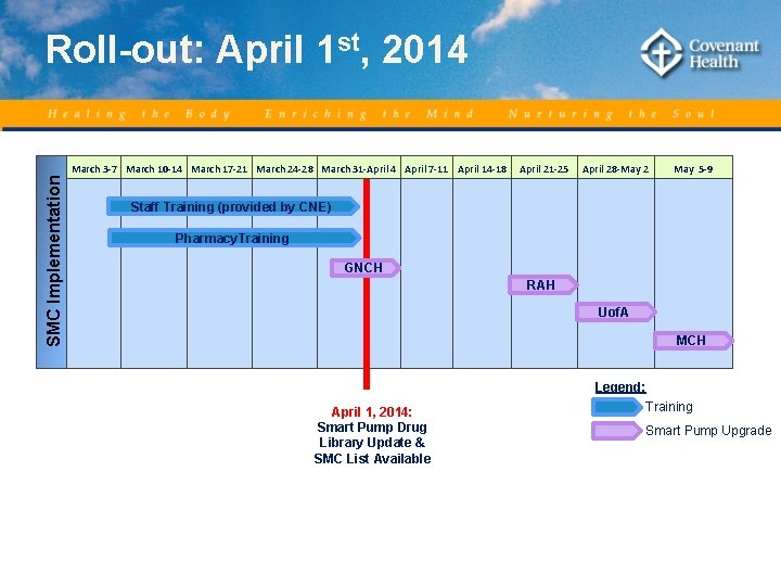 SMC Implementation Roll-out: April 1 st, 2014 March 3 -7 March 10 -14 March