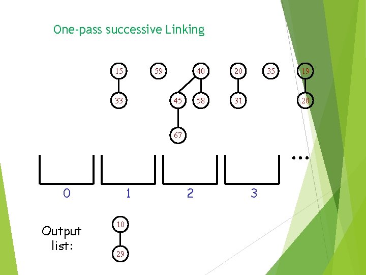 One-pass successive Linking 15 59 33 45 40 20 58 31 35 20 …