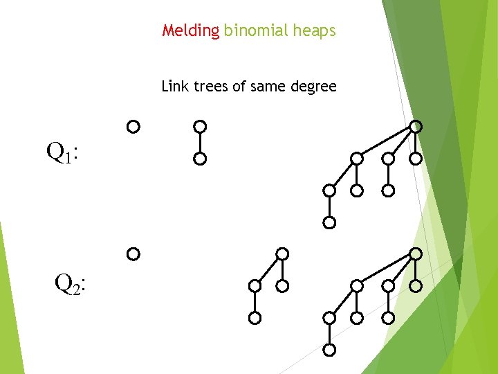 Melding binomial heaps Link trees of same degree Q 1: Q 2: 
