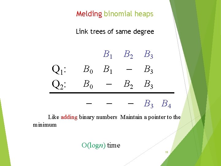 Melding binomial heaps Link trees of same degree Q 1: Q 2: B 1
