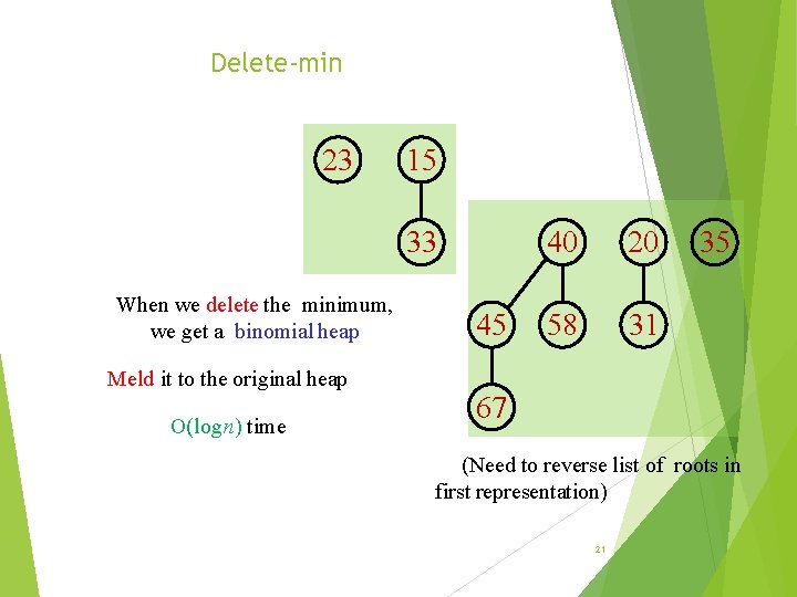 Delete-min 23 15 33 When we delete the minimum, we get a binomial heap
