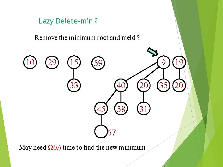 Lazy Delete-min ? Remove the minimum root and meld ? 10 29 15 9