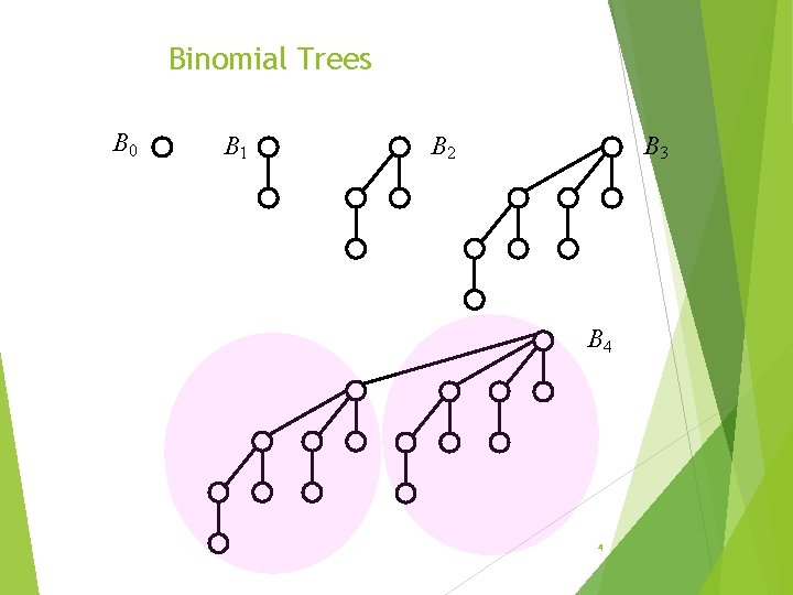 Binomial Trees B 0 B 1 B 3 B 2 B 4 4 