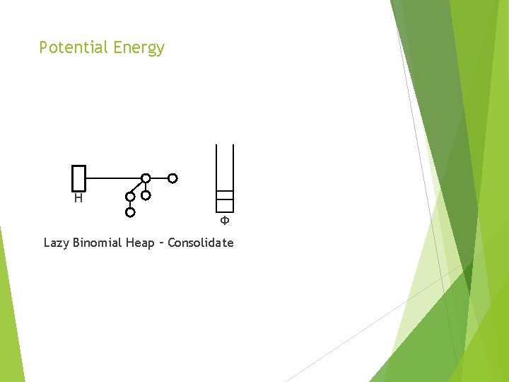Potential Energy H Ф Lazy Binomial Heap – Consolidate 