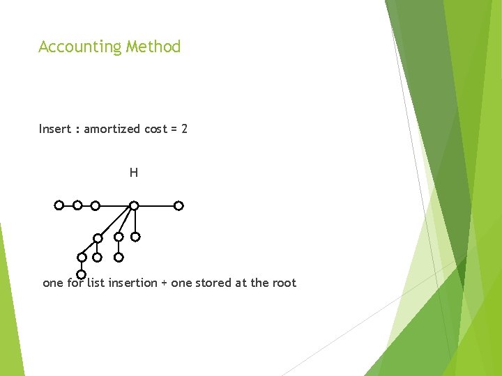 Accounting Method Insert : amortized cost = 2 H one for list insertion +
