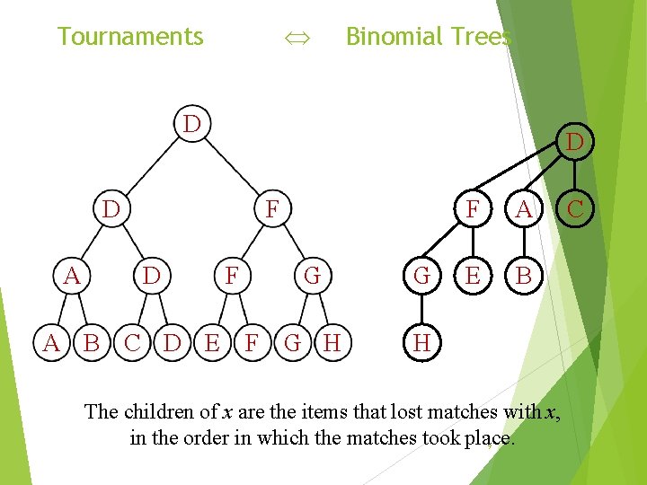  Tournaments Binomial Trees D D D A F D A B C D