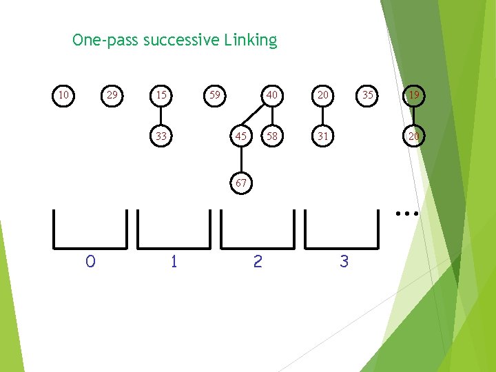 One-pass successive Linking 10 29 15 59 33 45 40 20 58 31 35