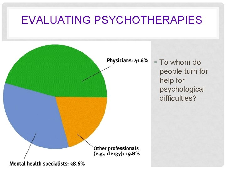 EVALUATING PSYCHOTHERAPIES § To whom do people turn for help for psychological difficulties? 