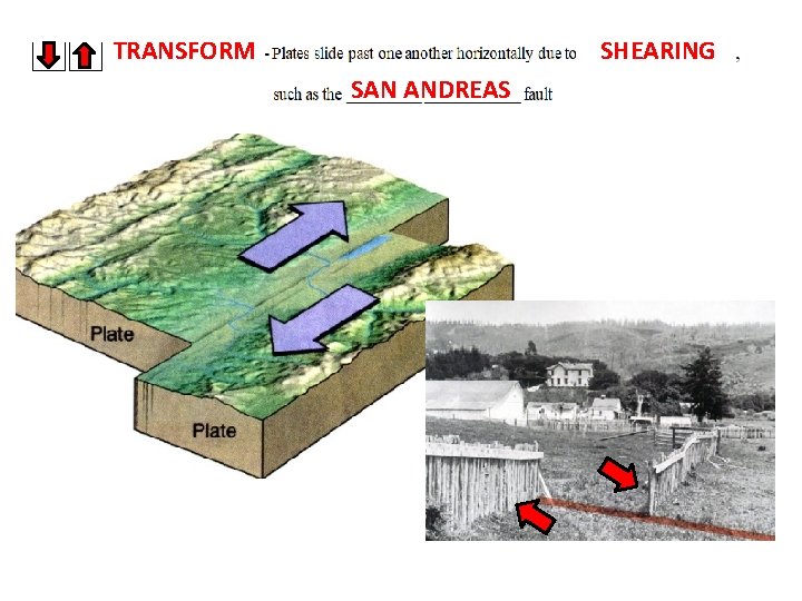 TRANSFORM SHEARING SAN ANDREAS 