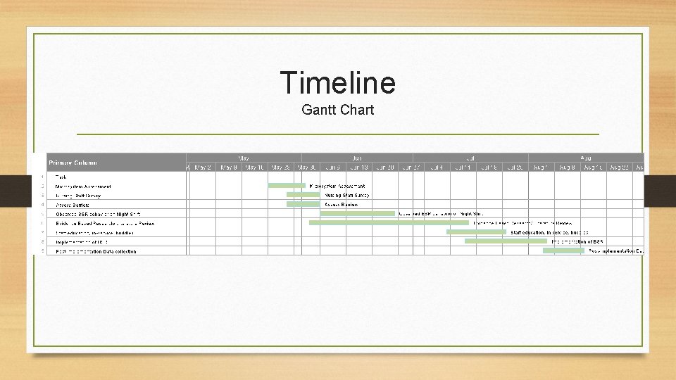 Timeline Gantt Chart 