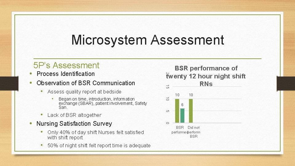 Microsystem Assessment 5 P’s Assessment Began on time, introduction, information exchange (SBAR), patient involvement,