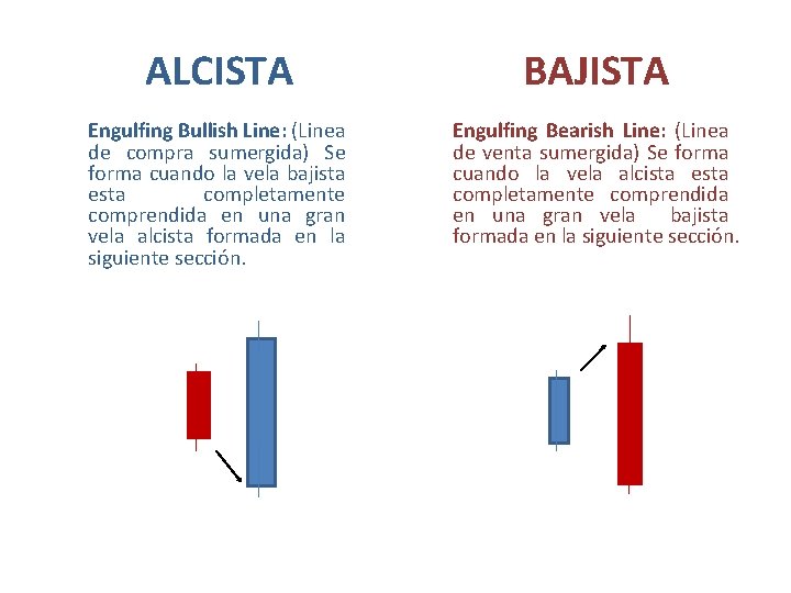 ALCISTA BAJISTA Engulfing Bullish Line: (Linea de compra sumergida) Se forma cuando la vela