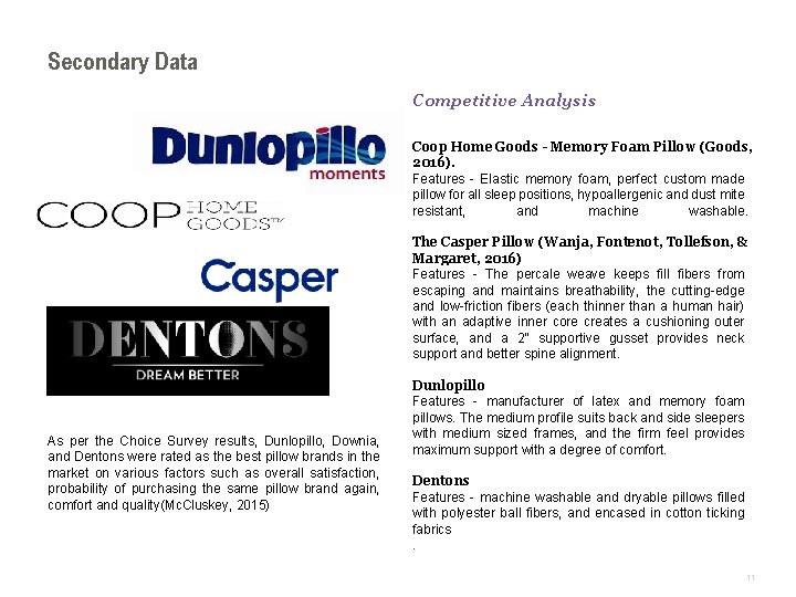 Secondary Data Competitive Analysis Coop Home Goods - Memory Foam Pillow (Goods, 2016). Features