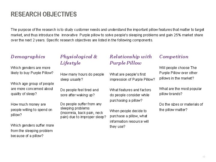 RESEARCH OBJECTIVES The purpose of the research is to study customer needs and understand