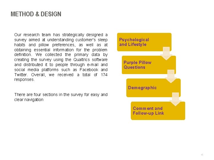METHOD & DESIGN Our research team has strategically designed a survey aimed at understanding