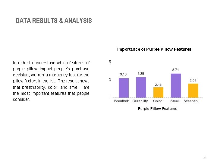 DATA RESULTS & ANALYSIS Importance of Purple Pillow Features In order to understand which